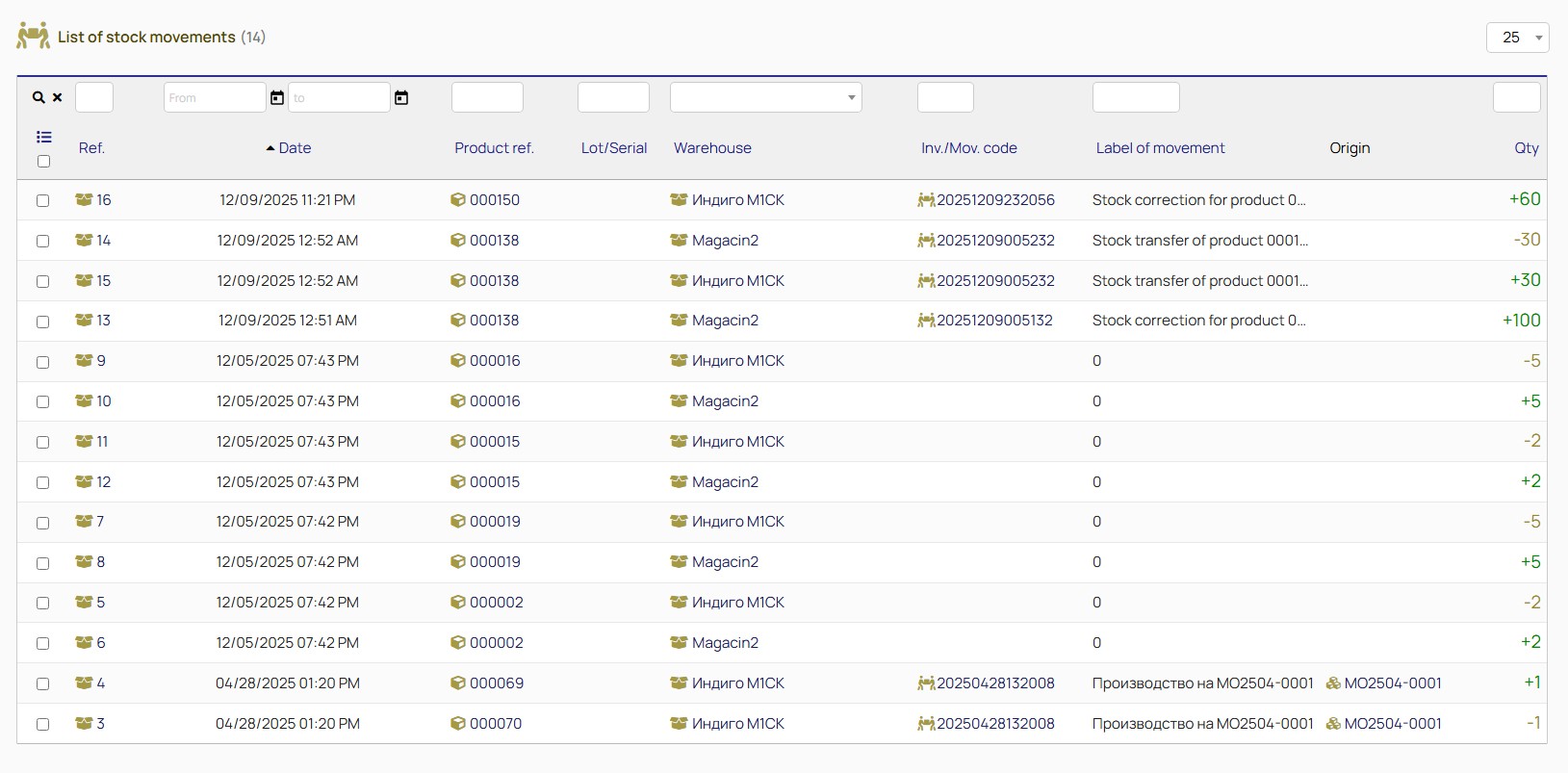GoERP Stock Movements and Inventory Management